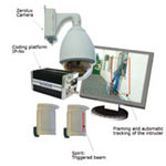 Hymatom Hy Track Multizone Detection System