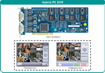 16CH H.264 hardware compression DVR Card with Windows Hybrid DVR Software - VEC-5016HCI