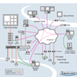 Camelecon Version 4 Advanced CCTV Control and Display Software