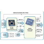 D2500 Video Imaging System