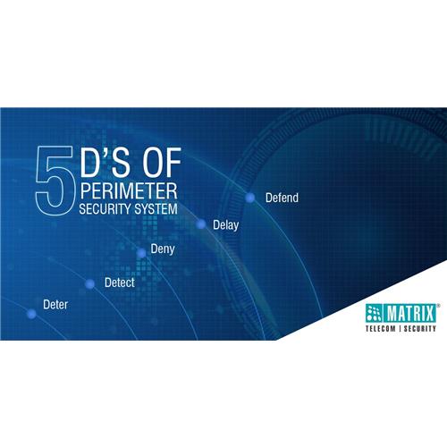 Matrix Perimeter Security Solution
