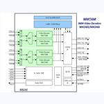 MIKTAM 4 Channel 960H Video Decoders :MIK2465/MIK2466