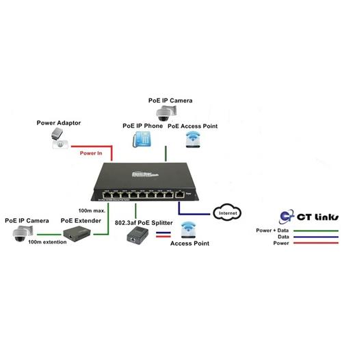 9 Port FE Passive PoE Switch with 8 port POE #PPS098