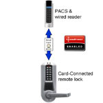 CoreStreet Card-connected Access Control