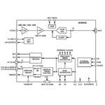 AD9920:12-Bit CCD Signal Processor with V-Driver and Precision Timing Generator