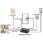 Barix Remote IP Access Control