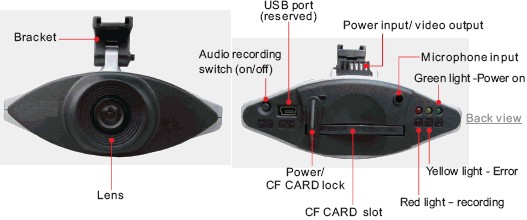 car DVR