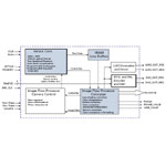 MT9V135 VGA 1/4-inch SOC Image Sensor 48-pin CLCC or Die