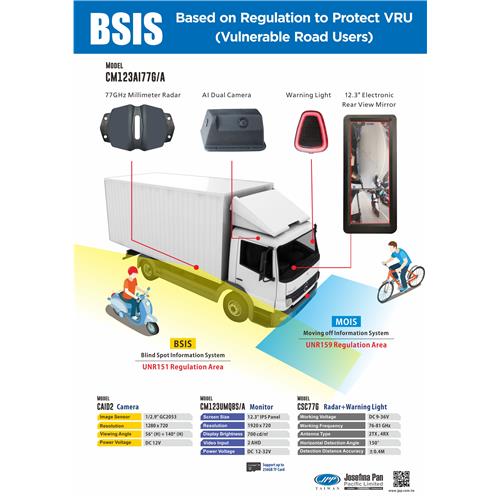 Camera-Based Blind Spot Monitoring Systems