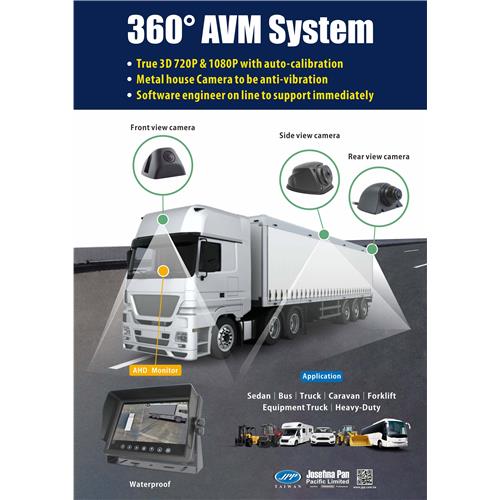 True 3D 360° Around View Monitoring system