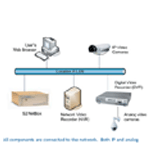 S2 NetBox Video Management