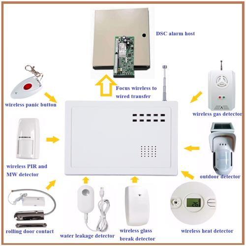 Create complete safety with add-ones wireless sensors and transfer