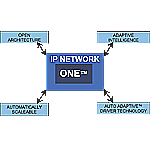 ONE (C2OS) Unified Security Command and Control System 