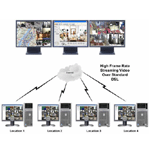 Multi-location Digital Video Management