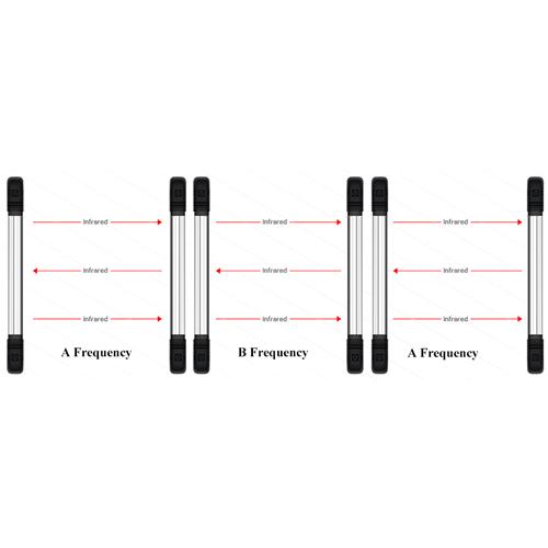 Outdoor Intrusion Alarm Photoelectric Infrared Beam Barrier 2-12beams.