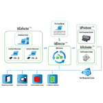 IdentityDefender Identity Management 