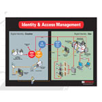 Hirsch Identity and Access Management System (IAMS) Hirsch Identity and Access Management System (IAMS)