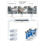 ELTEC License Plate Recognition System