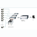 EL-MODEC Camera Concentrator Server with Motion Detection
