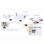 Via:sys IP- Video Alarm Sensor System