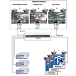 EL-RECO License Plate Recognition System