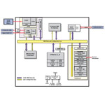 TMS320DM355 Digital Media System-on-Chip (DMSoC)