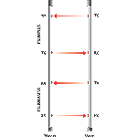 FSLIMRF Detector