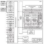 TMS320C6455 Fixed-Point Digital Signal Processor