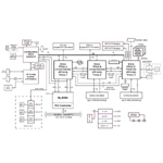 DN8000K10PCI Virtex4 Based ASIC Prototyping Engine