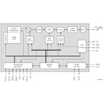 OV7451 B&W CMOS NTSC/PAL CameraChip Image Sensor with OmniPixel Technology