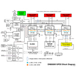 DN8000K10PSX Virtex4 Based ASIC Prototyping Engine