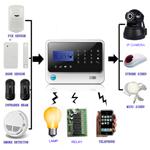 2015 factory directly suppy! Work with IP cams  gsm alarm system