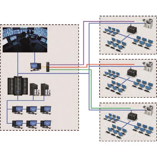 LANDataSecure