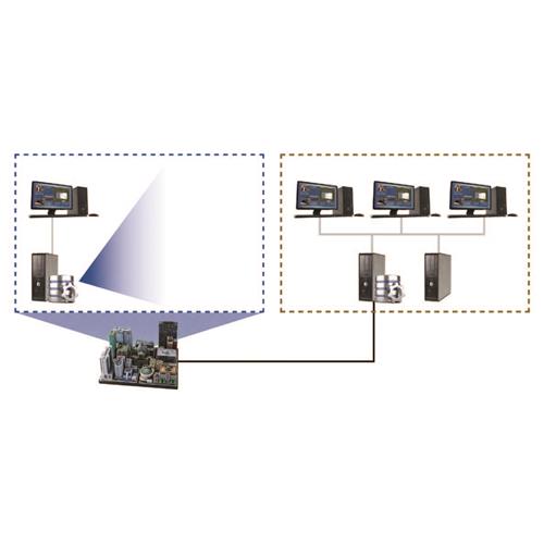 IDMS-Interoperable Device Management System