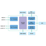 NVP3000 ASIC Solution