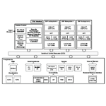 TMS320C6474 Multicore Digital Signal Processor