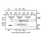 AD876:10-Bit 20 MSPS 160 mW CMOS A/D Converter