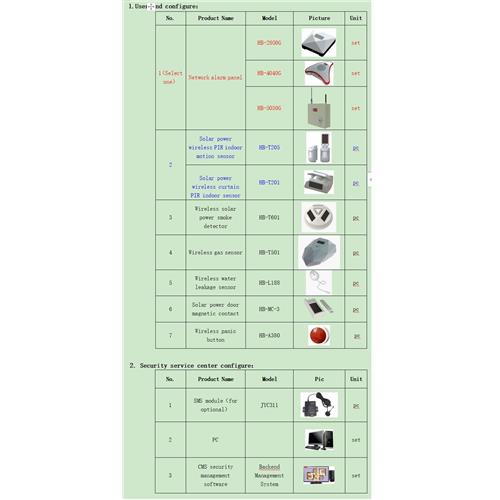 Community security solution solar power wireless alarm system