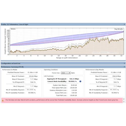 LINKPlanner