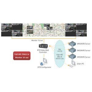 VMsoft Clairview Real-time Video Wall Display