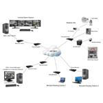 VIGIL Central Management Software