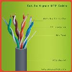 Aipu Waton Electronic Lan Cable