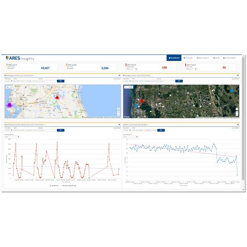 PlateSmart Analytic Recognition Enterprise Solution (ARES) platform, ARES 2.4.5