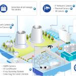 SAMSUNG TECHWIN oil and gas solution