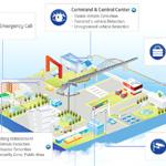 SAMSUNG TECHWIN City solution