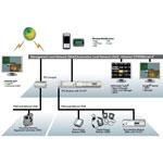 Siemens APOGEE Building Automation System 