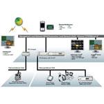 Siemens APOGEE Building Automation System