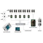 Viscount Liberty Access Control System 