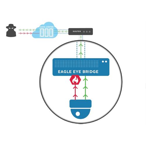 Eagle Eye Camera Cyber Lockdown