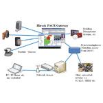 Hirsch Velocity Converged Access Control Solution